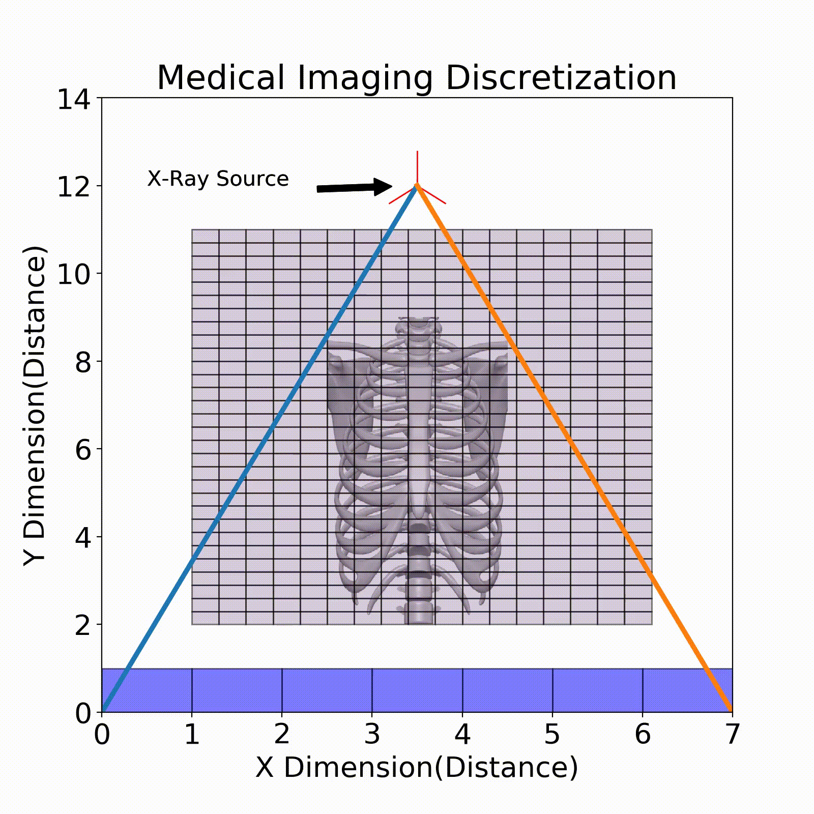 Example Ray Tracing Scenario