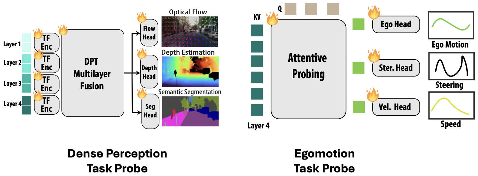 Downstream probes