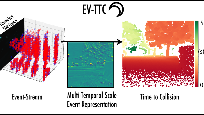 EV-TTC: Event-Based Time to Collision Under Low Light Conditions
