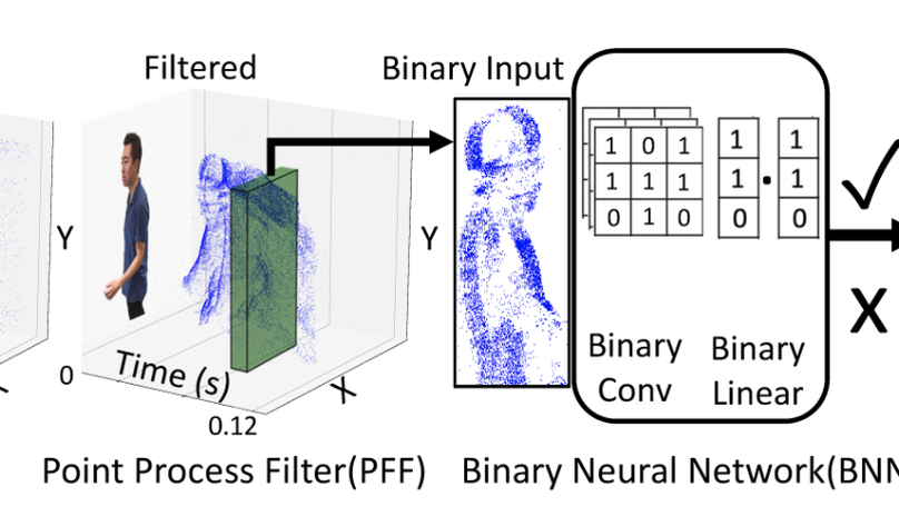 On-device event filtering with binary neural networks for pedestrian detection using neuromorphic vision sensors