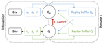 Reward Prediction Error as an Exploration Objective in Deep RL